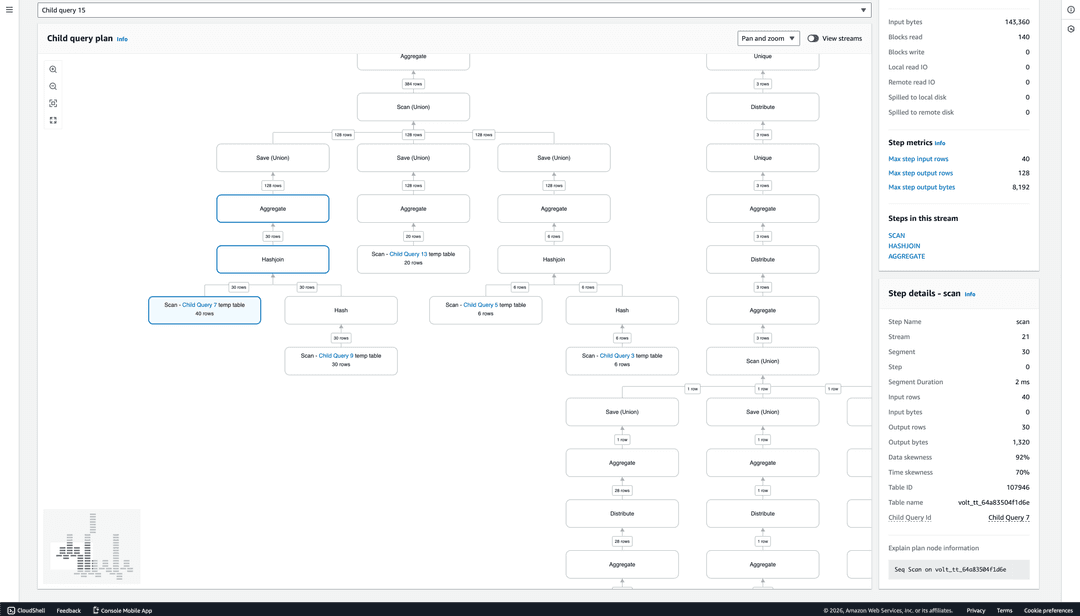 AWS Redshift Query Profiler