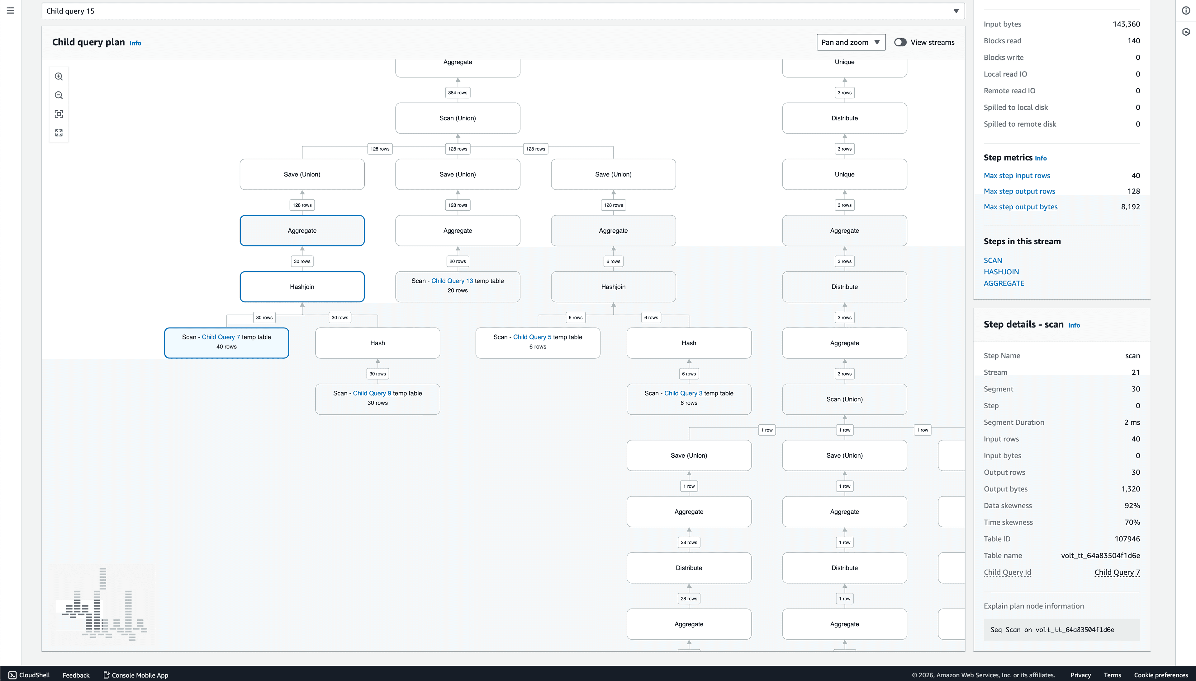 AWS Redshift Query Profiler