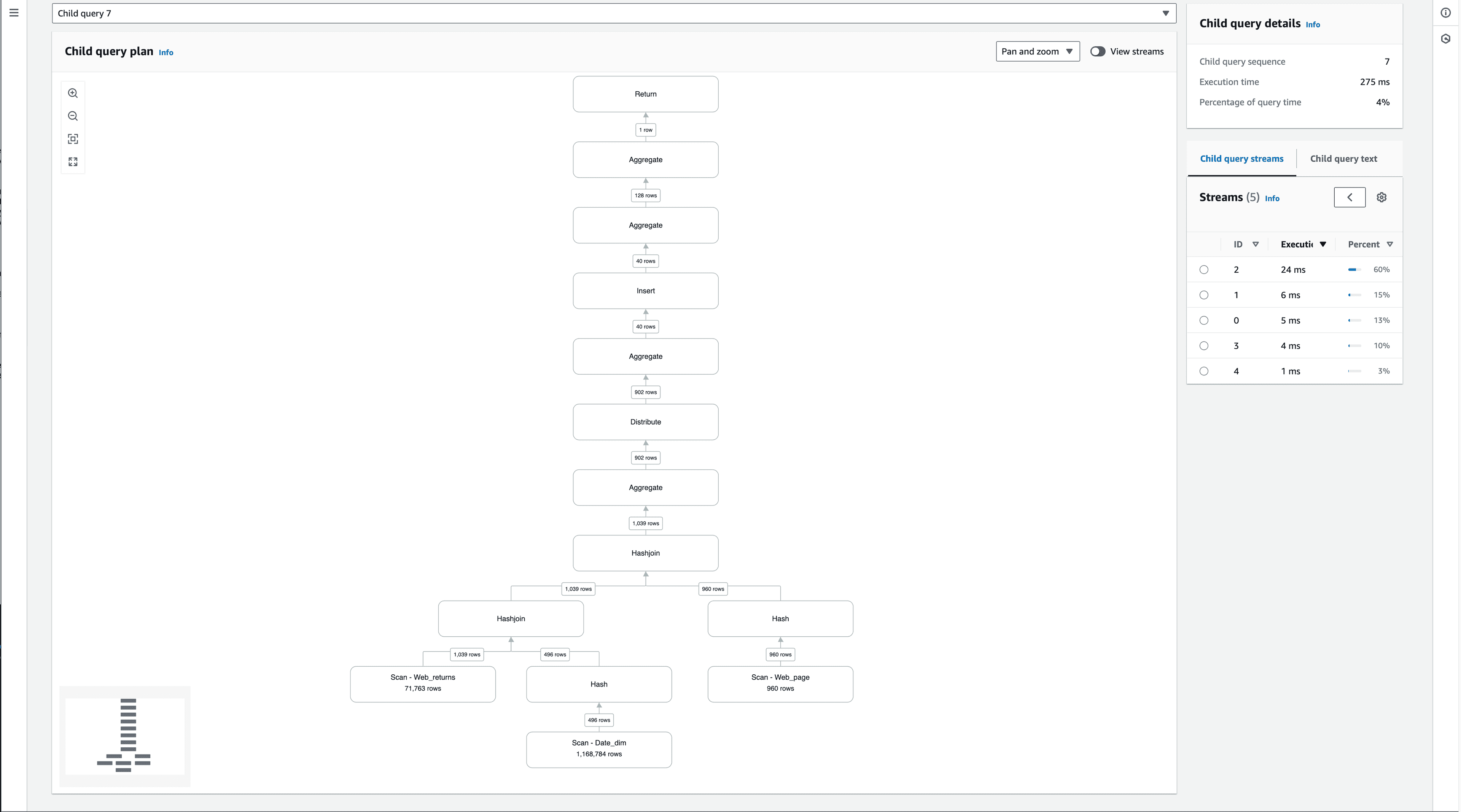 AWS Redshift Query Profiler