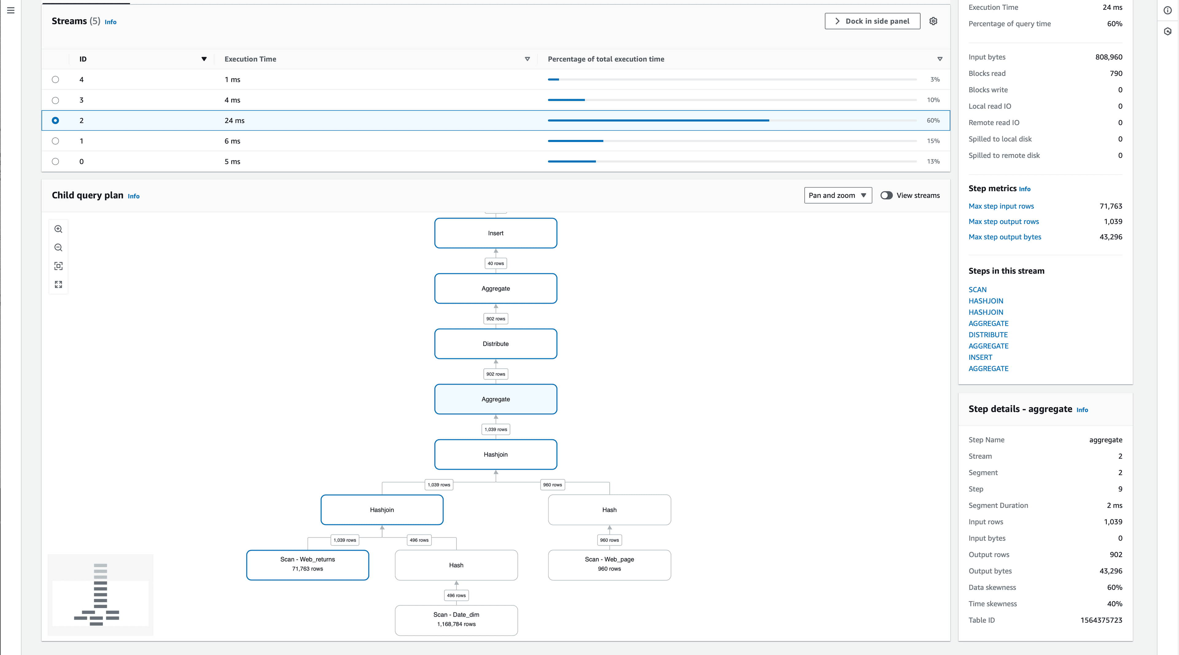 AWS Redshift Query Profiler